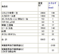 久しぶりにエアロビクス♪