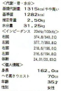 お久しぶりです