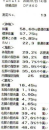 お尻がひどい筋肉痛。・゜゜⌒(ＴＯＴ）⌒゜゜・。