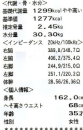 筋肉痛にならない・・・