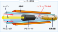 宇宙エレベーター