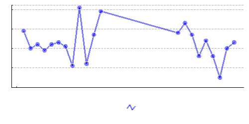 筋肉量のグラフ