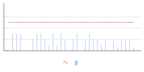 本日の精神状況（10段階評価／1-ｸﾞｯﾀﾘ最悪／5-まぁ普通／10-ｳｷｳｷ絶好調）のグラフ