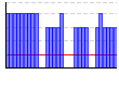 mirai14000電位治療（時間） のグラフ