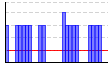 mirai14000電位治療（時間） のグラフ