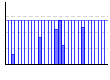 食事の記録（kcal） のグラフ
