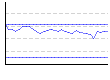 体重（kg） のグラフ