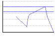 幸せ度（%） のグラフ