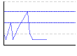 幸せ度（%） のグラフ