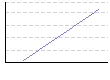 追跡記憶ゲーム（点） のグラフ