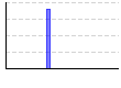 レッグエクステンション(Kg×レップ数）のグラフ