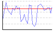 血圧（最低）（mmHg） のグラフ
