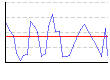 血圧（最低）（mmHg） のグラフ