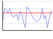 体温（夜）（℃） のグラフ