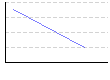 スクワット（kg） のグラフ
