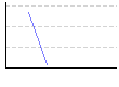 ダンベルプレス【胸･広背筋】（回） のグラフ