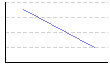 ダンベルプレス【胸･広背筋】（回） のグラフ