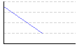 ドローイング（分） のグラフ