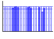 体脂肪率。（%） のグラフ