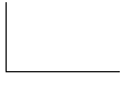 ペア探しゲームのグラフ