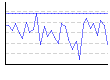皮下脂肪率（両腕）（%） のグラフ