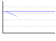 皮下脂肪率（両腕）（%） のグラフ