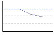 皮下脂肪率（体幹）（%） のグラフ
