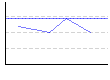 皮下脂肪率（体幹）（%） のグラフ
