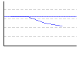 皮下脂肪率（全身）（%） のグラフ