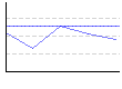 皮下脂肪率（全身）（%） のグラフ