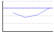 皮下脂肪率（全身）（%） のグラフ