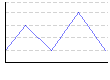 ウエスト（cm） のグラフ