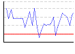 最低血圧（mmHg） のグラフ