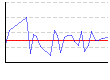 最高血圧（mmHg） のグラフ