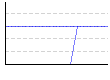 体重のグラフ