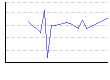 最高血圧（mmHg） のグラフ