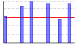 チェストプレス（kg×レップ数） （kg） のグラフ