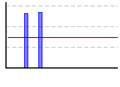 チェストプレス（kg×レップ数） のグラフ