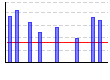 ショルダープレスチェストプレス（kg×レップ数） （kg） のグラフ