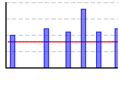 ショルダープレスチェストプレス（kg×レップ数） （kg） のグラフ