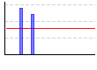 ショルダープレスチェストプレス（kg×レップ数） のグラフ