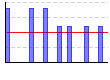 サイドレイズ（kg×レップ数） （kg） のグラフ