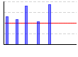 サイドレイズ（kg×レップ数） （kg） のグラフ
