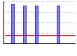 アームカール（kg×レップ数） （kg） のグラフ