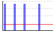 アームカール（kg×レップ数） のグラフ