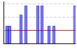 レッグプレス（kg×レップ数）（kg） のグラフ