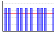 レッグプレス（kg×レップ数）（kg） のグラフ