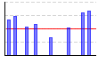 アームエクステンション（kg×レップ数）（kg） のグラフ