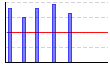 アームエクステンション（kg×レップ数）（kg） のグラフ
