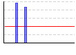 アームエクステンション（kg×レップ数）のグラフ